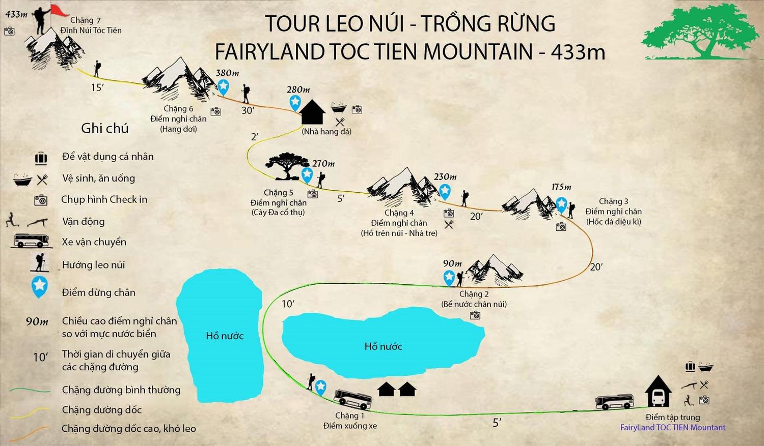 Bản đồ mô tả chặng đường leo núi Tóc Tiên 433m của Fairyland: 7 chặng từ điểm tập trung tới đỉnh, kèm độ cao và thời gian di chuyển